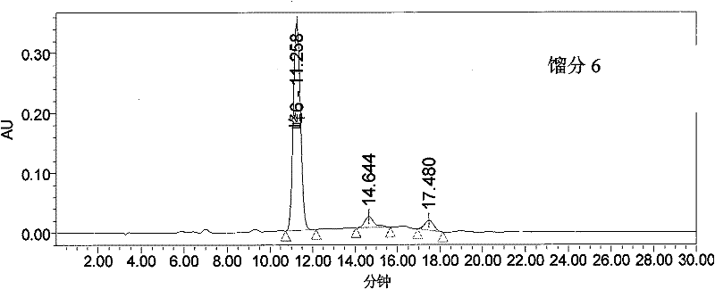 Preparation process for Sappan Wood extract perfusate and application thereof in treating bladder cancer