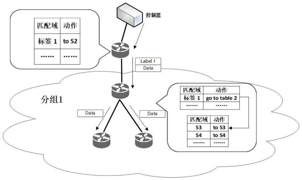 A method for optimizing the number of flow tables in an SDN in-band control network