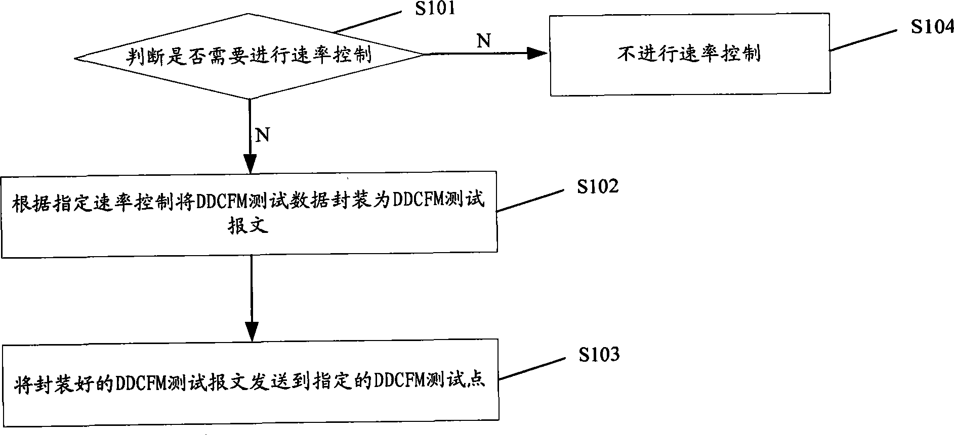 Test system, test processing equipment and test processing method