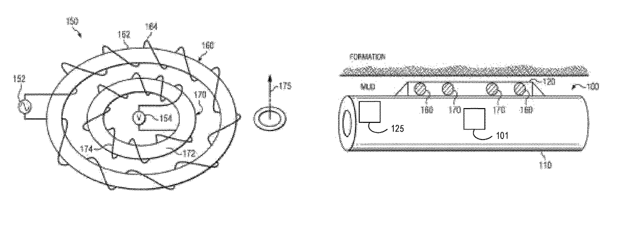 Apparatus and method for microresistivity imaging in which transmitter coil and receiver coil axes are substantially perpendicular to the longitudinal axis of the tool body