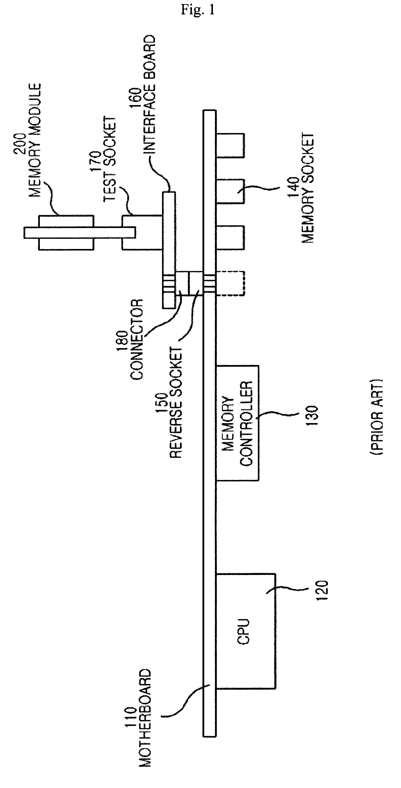 Memory application tester having vertically-mounted motherboard