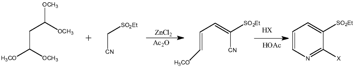 A method for synthesizing 2-halo-3-substituted hydrocarbylsulfonylpyridine and its intermediates by microwave method
