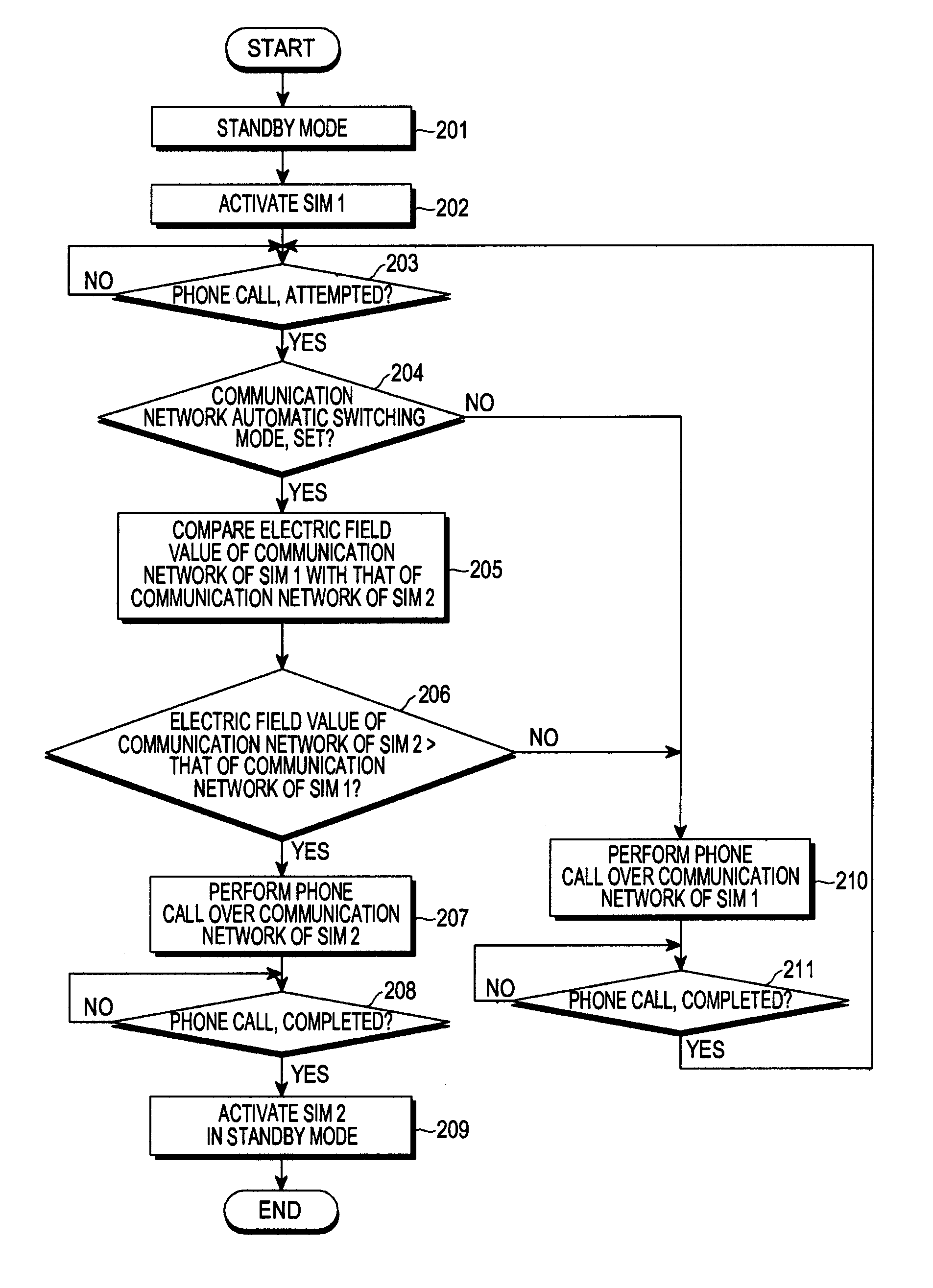 Apparatus and method for performing a call connection in portable terminal