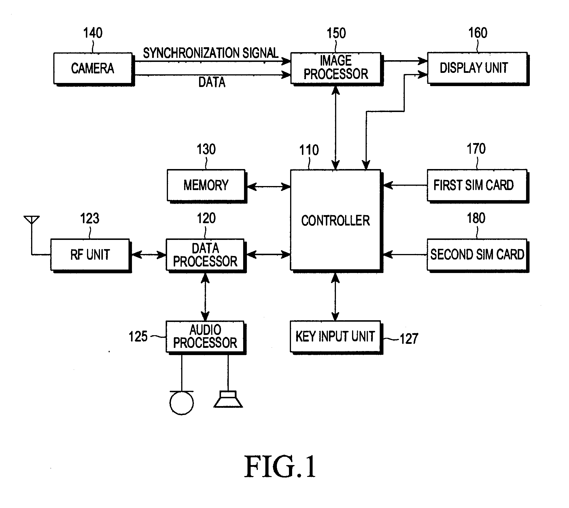 Apparatus and method for performing a call connection in portable terminal