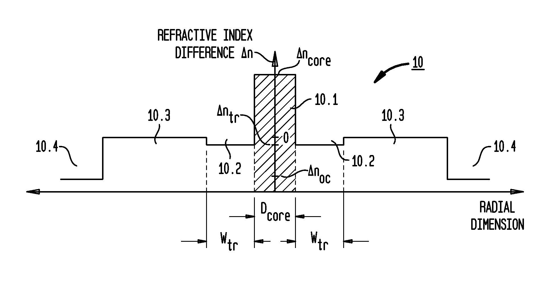 Gain-producing fibers with increased cladding absorption while maintaining single-mode operation