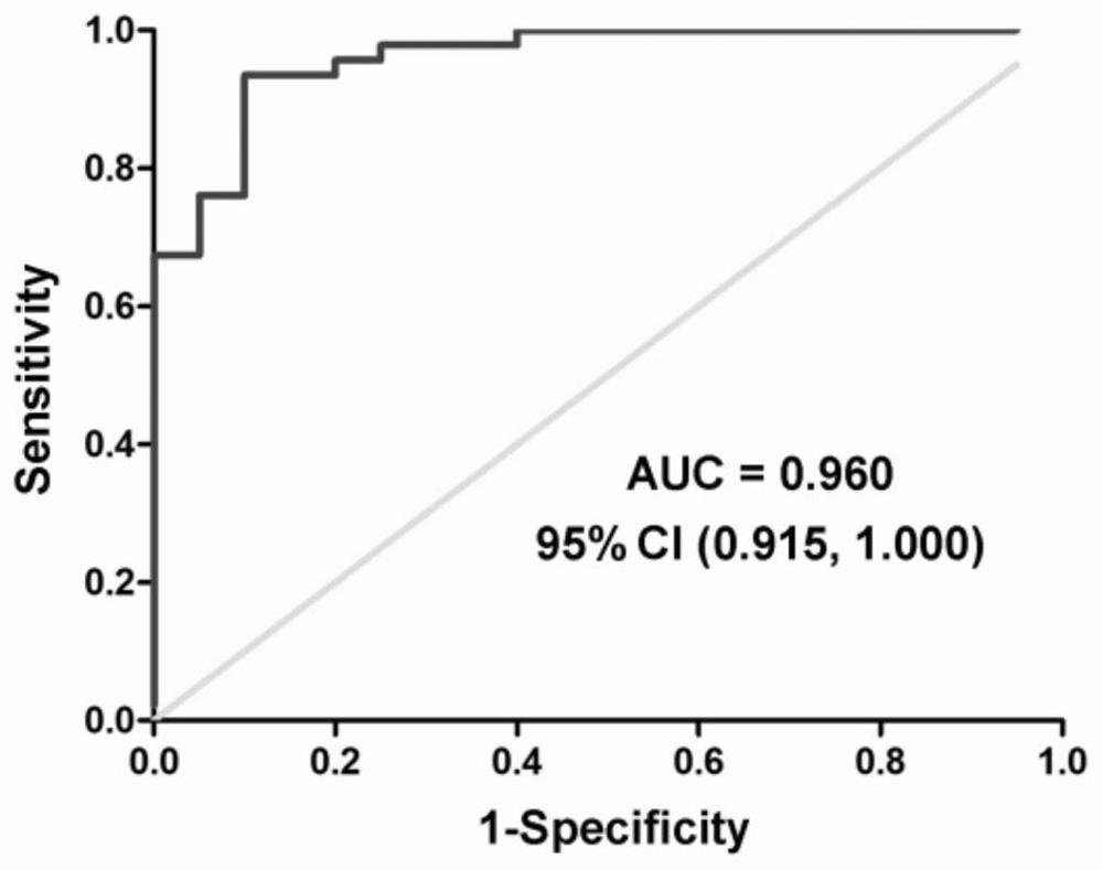 A kit for predicting sperm retrieval outcome in patients with non-obstructive azoospermia