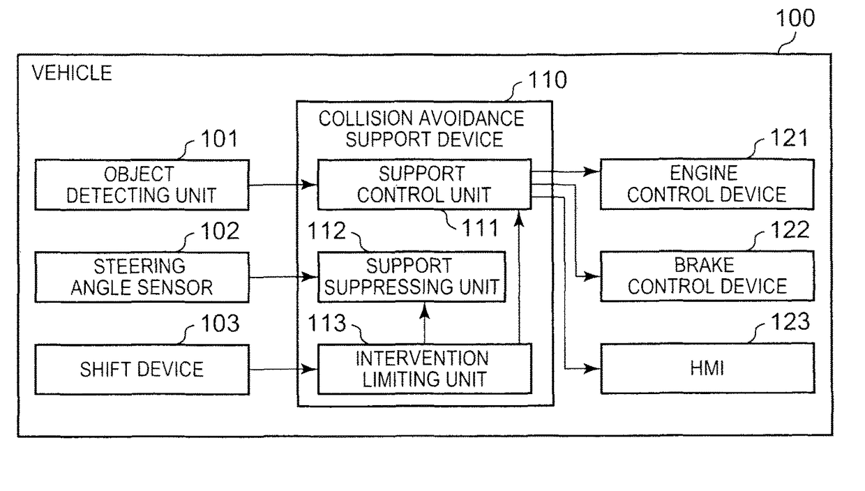 Collison avoidance support device and collision avoidance support method