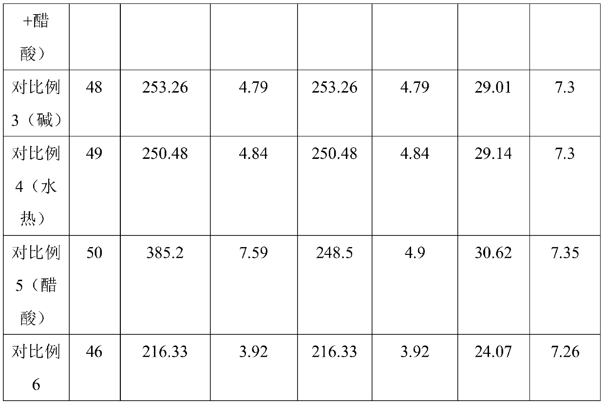 A sludge anaerobic digestion method based on combined pretreatment of thermal hydrolysis and chemical conditioning