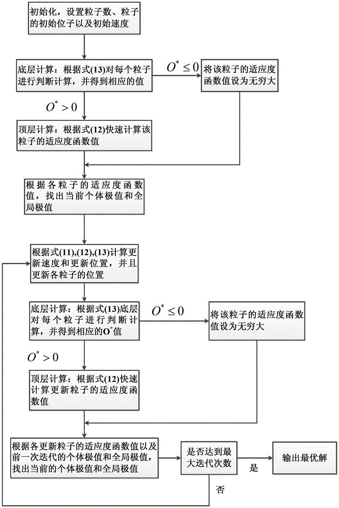 A power consumption scheduling method capable of reducing the average value of power consumption and its fluctuation