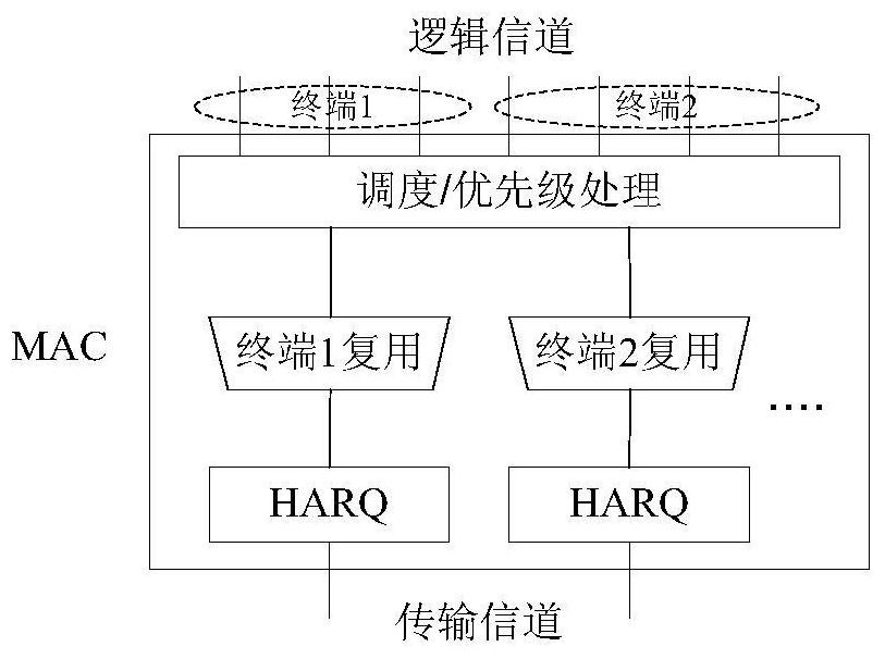 A kind of transmission method and device based on harq
