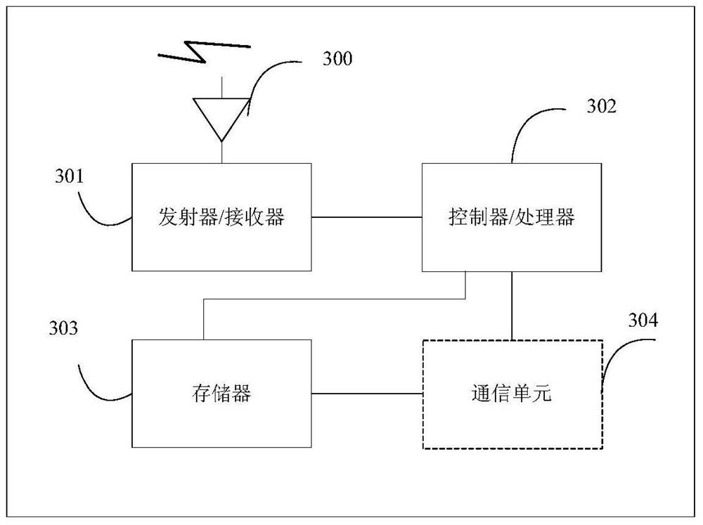 A kind of transmission method and device based on harq