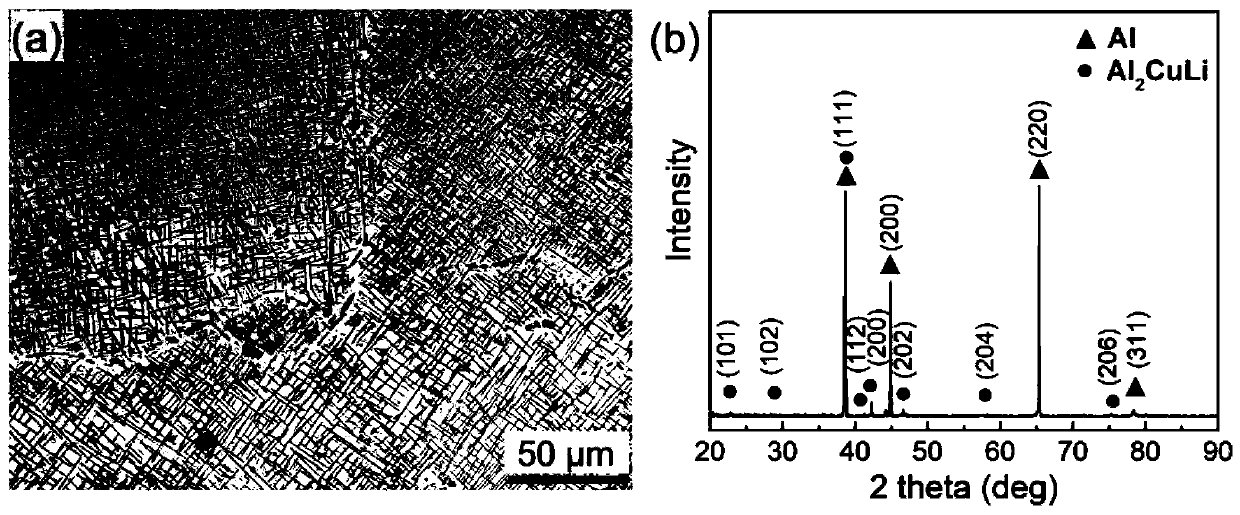 Al-Cu-Li alloy deformation heat treatment process based on particle stimulated nucleation