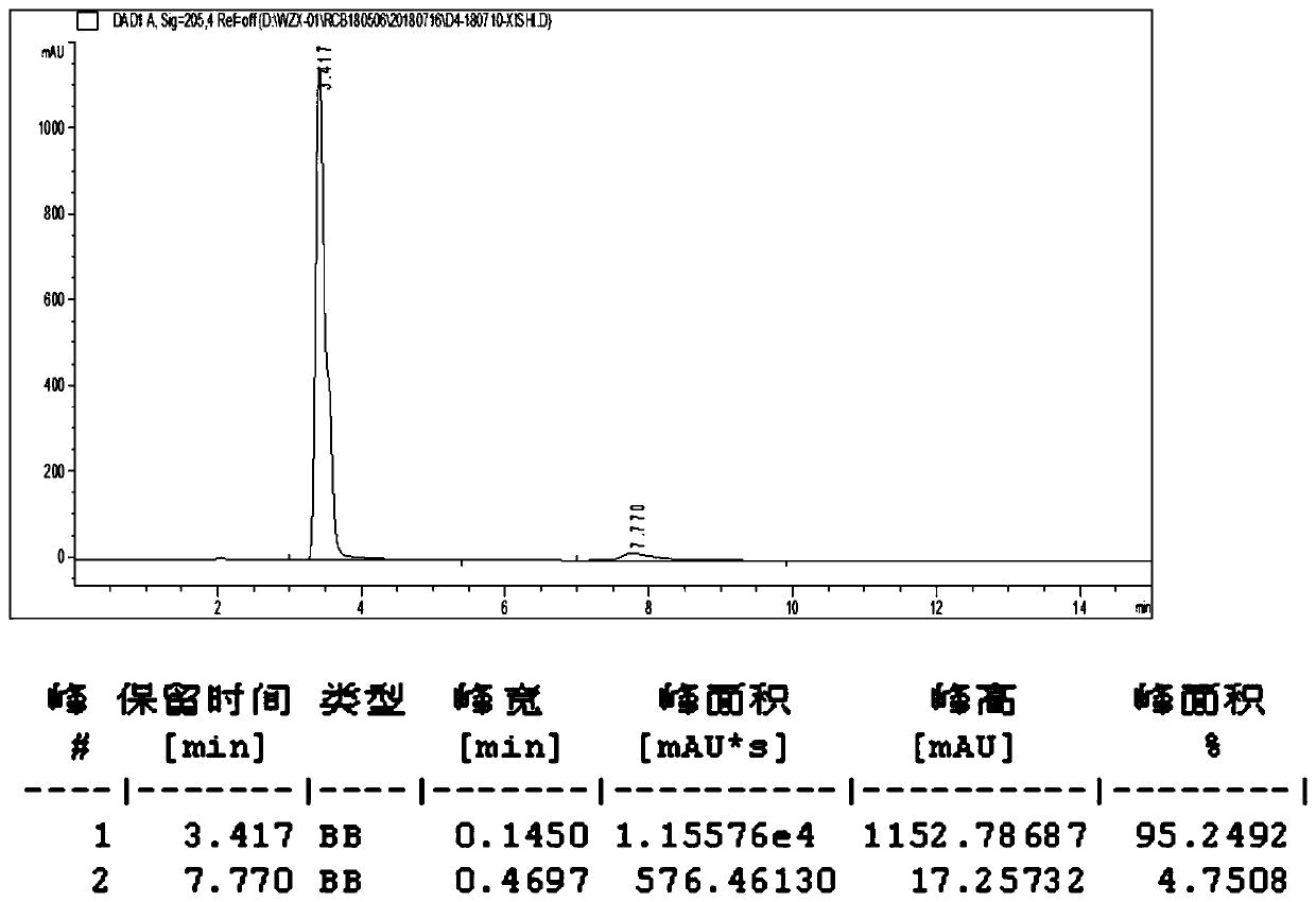 Metal complex, preparation method and application of metal complex to heavy metal hazard control