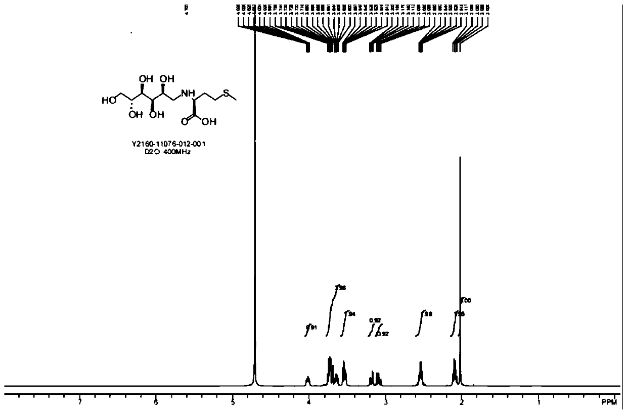 Metal complex, preparation method and application of metal complex to heavy metal hazard control