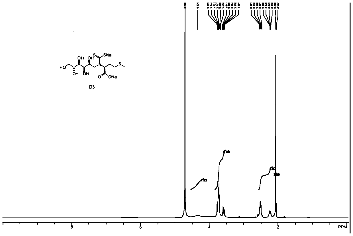 Metal complex, preparation method and application of metal complex to heavy metal hazard control