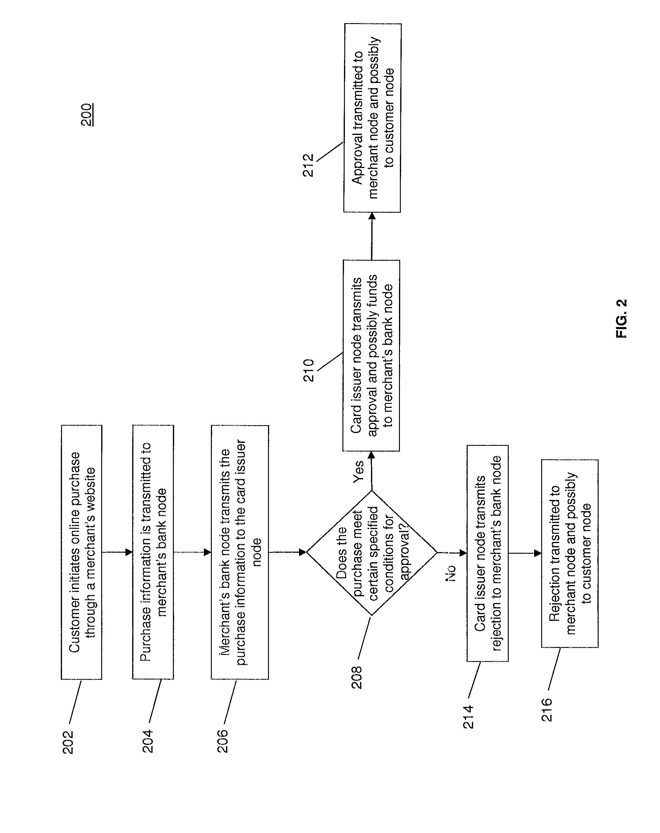 Credit and debit card transaction approval using location verification