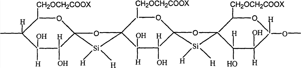 Double-modified starch fluid loss additive used for oil and gas field drilling fluid and preparation method thereof