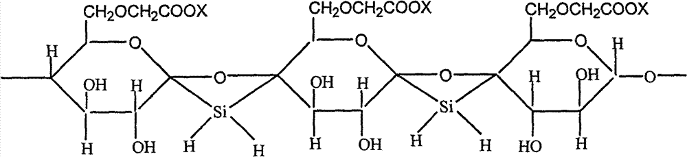 Double-modified starch fluid loss additive used for oil and gas field drilling fluid and preparation method thereof