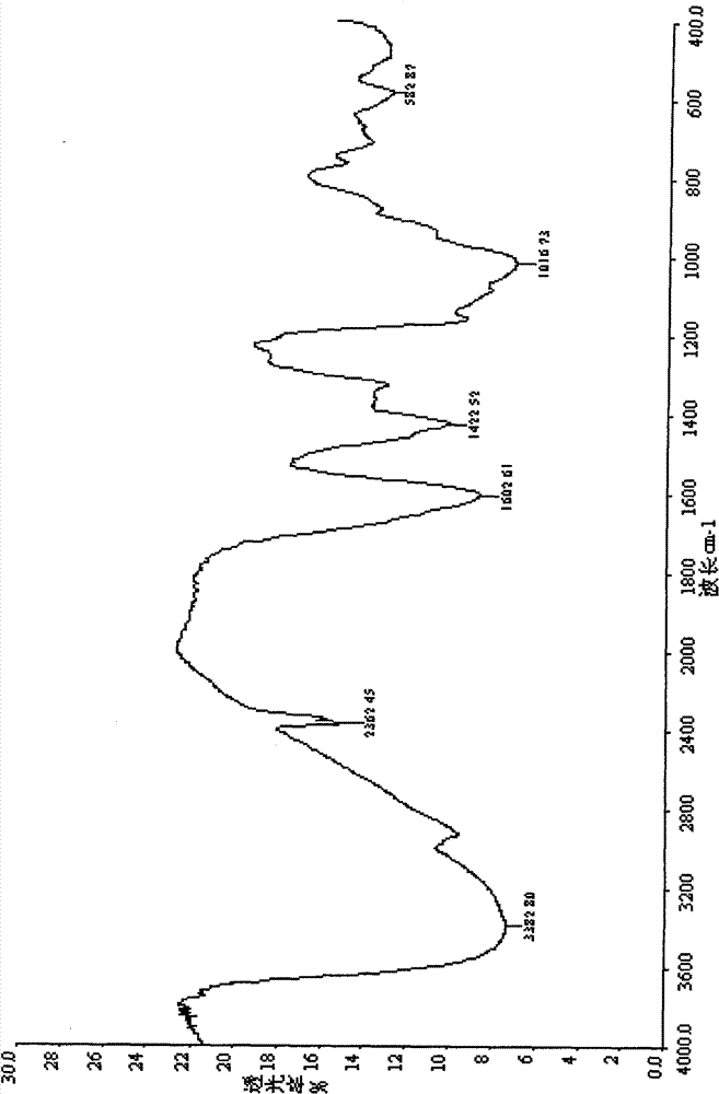 Double-modified starch fluid loss additive used for oil and gas field drilling fluid and preparation method thereof