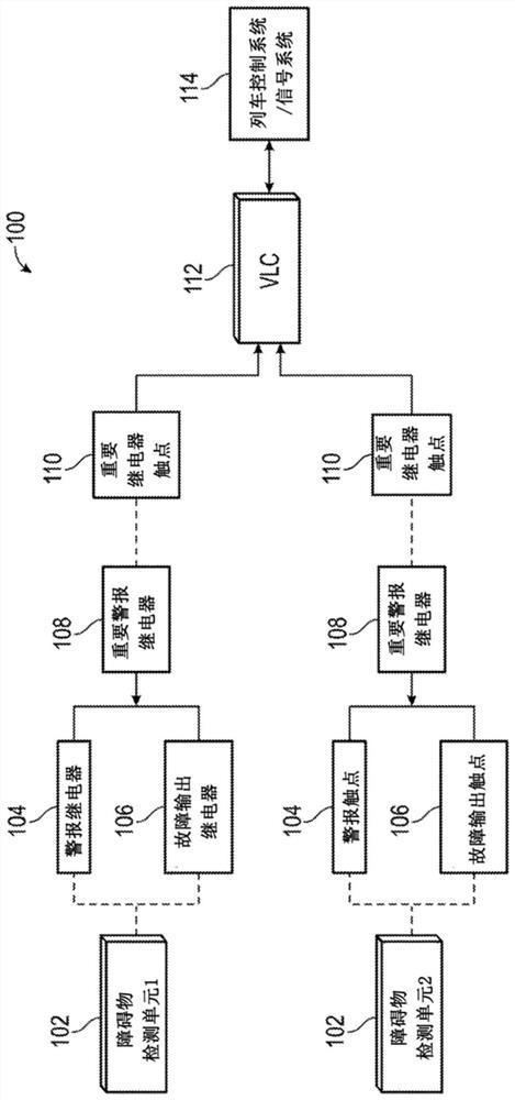 Wireless slide fence system and method