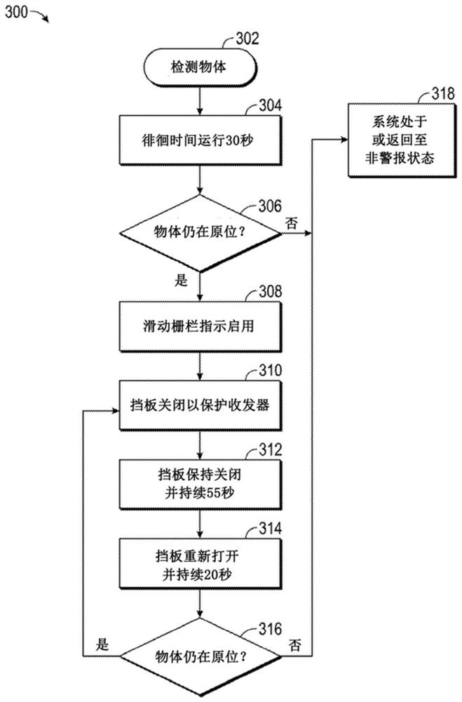 Wireless slide fence system and method