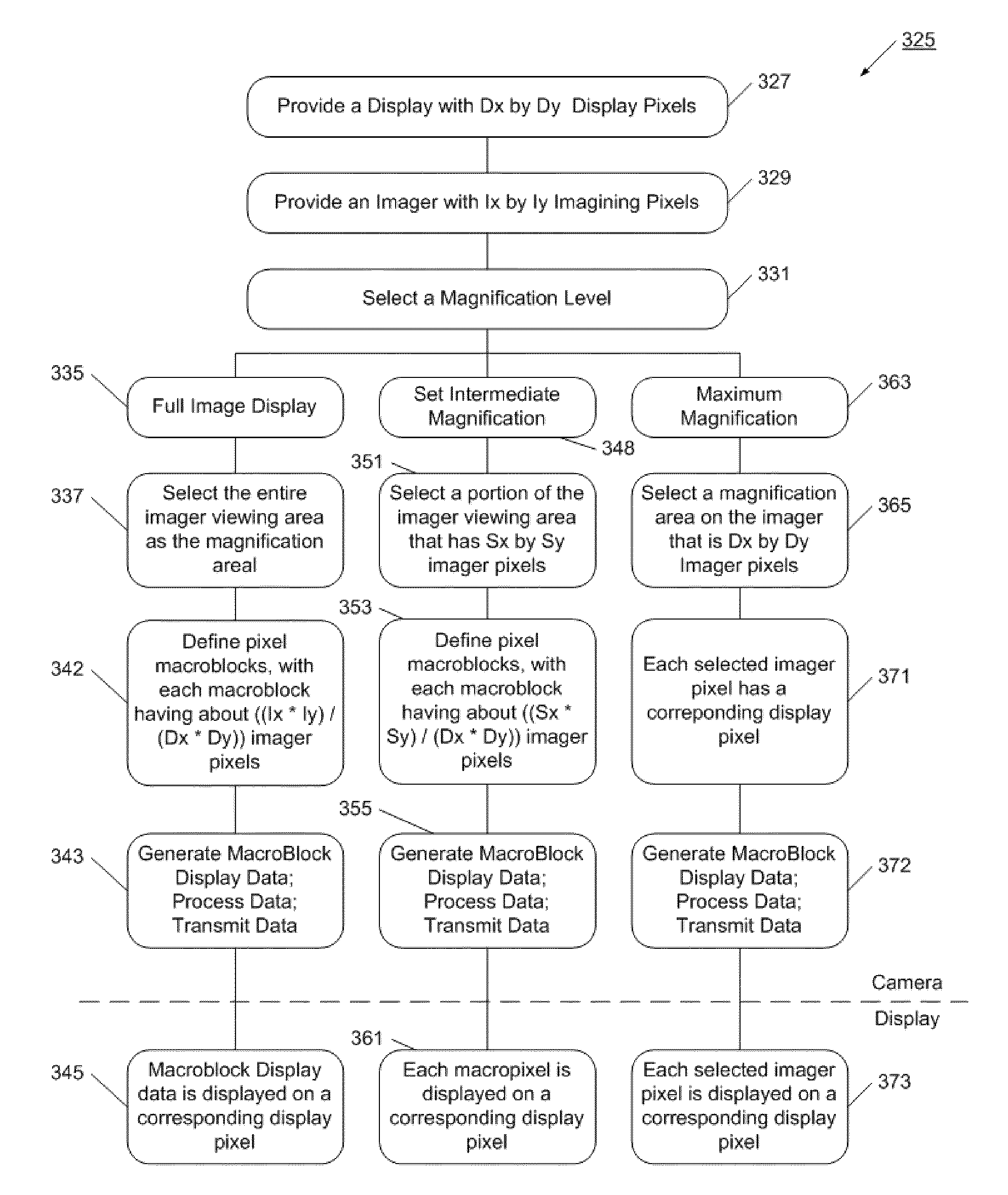 Advanced magnification device and method for low-power sensor systems