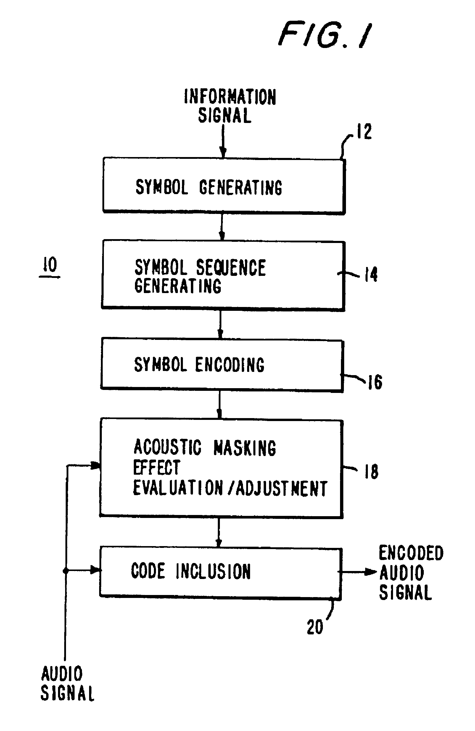 Encoding and decoding of information in audio signals