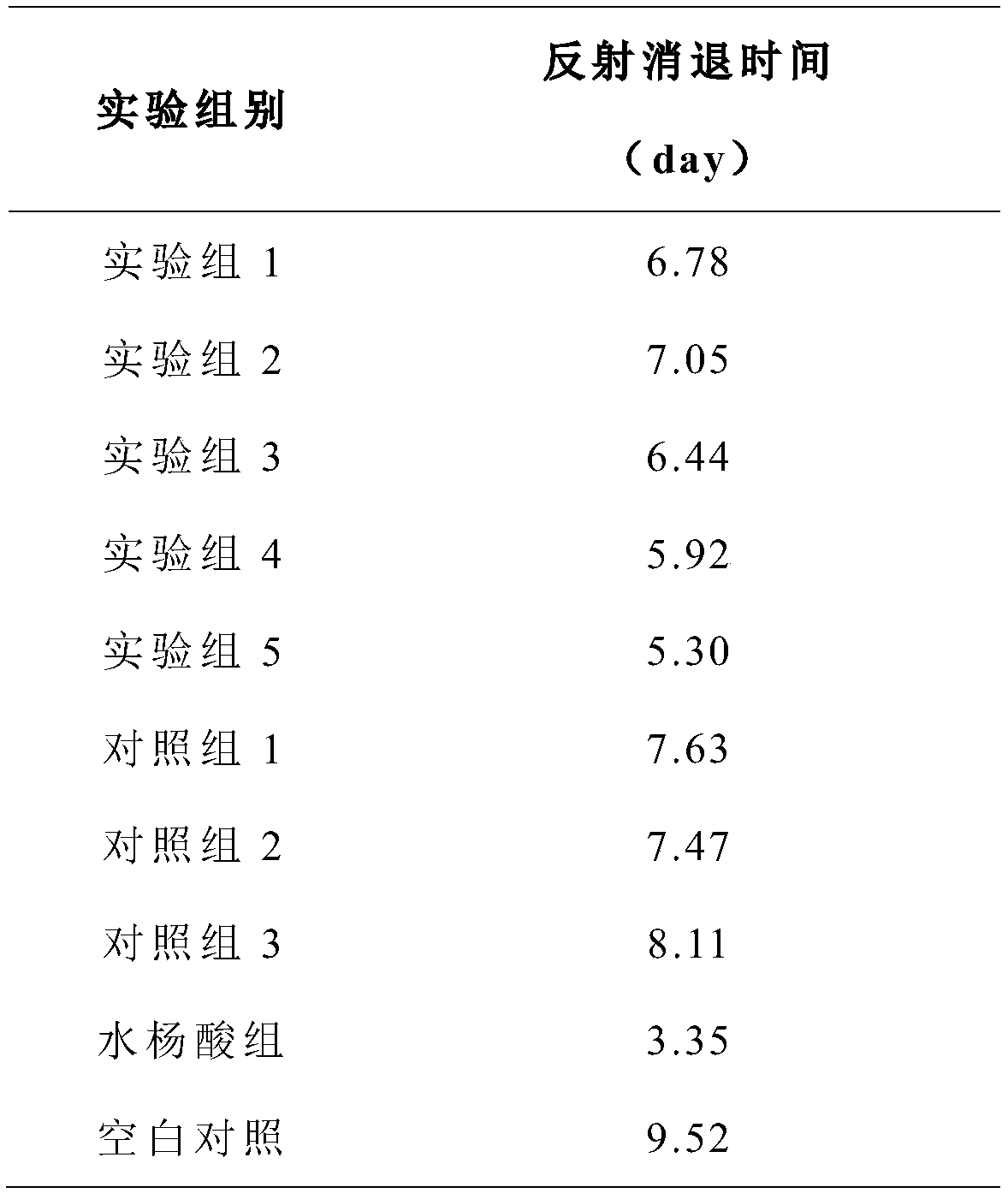 Ear-cleaning and orifice-unblocking composition and method for adopting composition for preparing ear-cleaning and orifice-unblocking soup