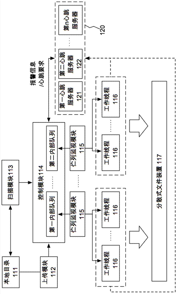 Method and system for processing data in server