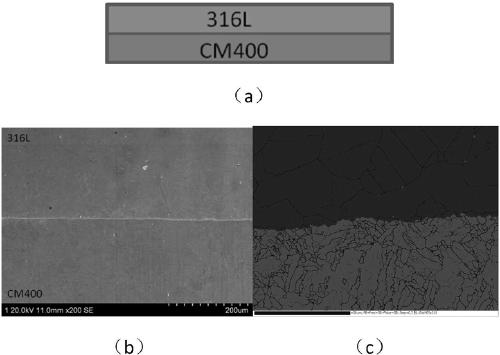 Metallic composite material with high strength, high toughness and high magnetic performance and preparation of metallic composite material