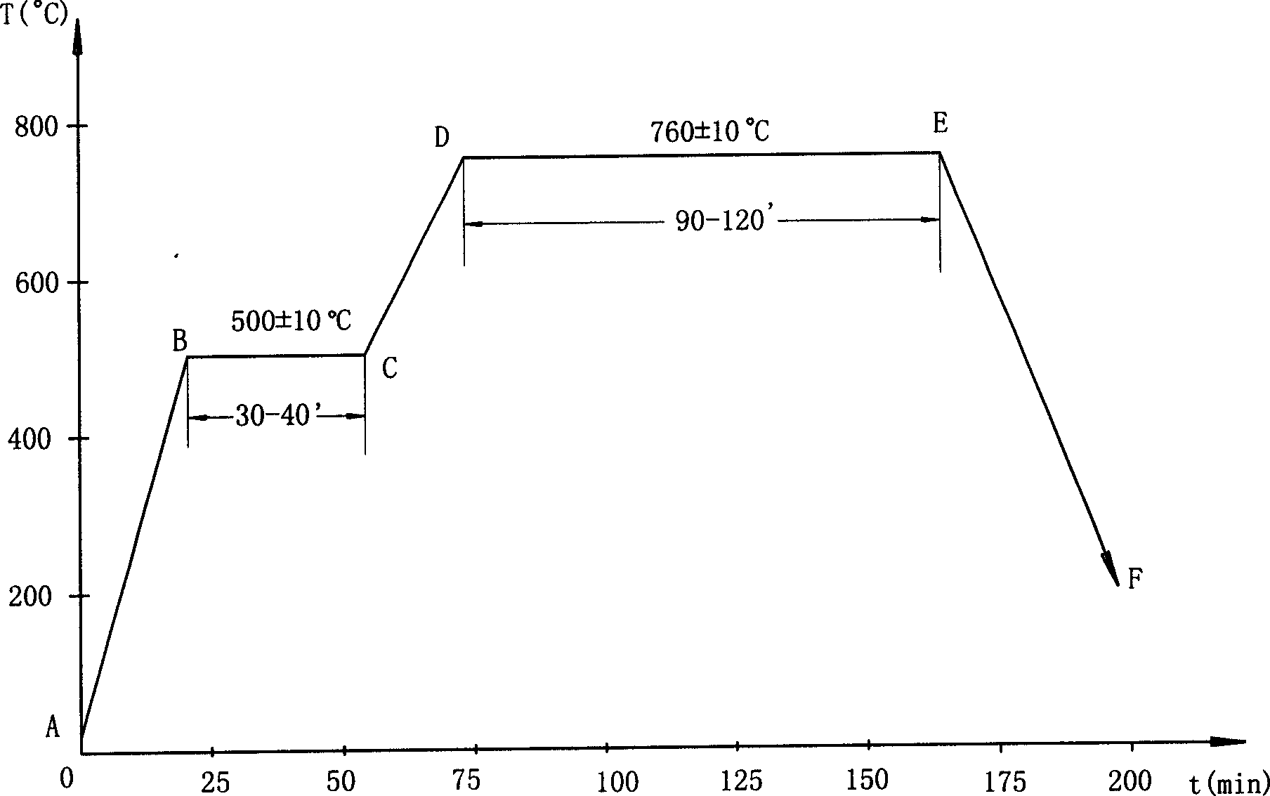 Strong malleableizing technique for tire mold and equipment