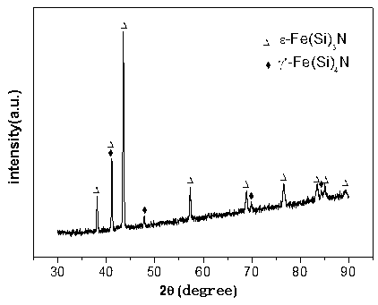 A kind of high-temperature chemical treatment process prepares the method for flaky Fesin alloy powder