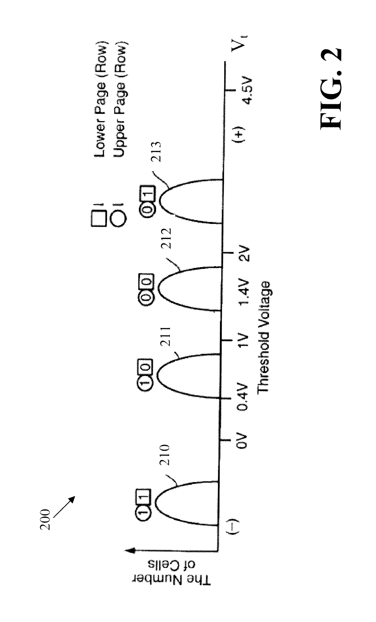 Methods and apparatus for computing soft data or log likelihood ratios for received values in communication or storage systems