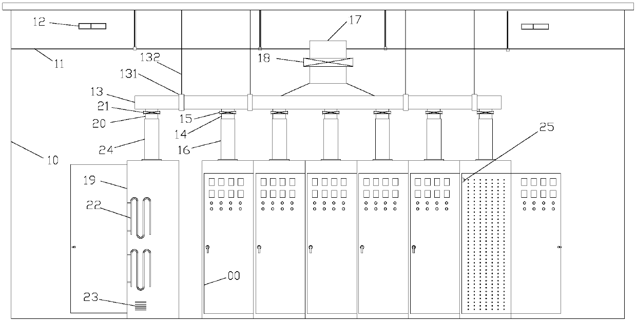 A temperature control method for a power distribution cabinet