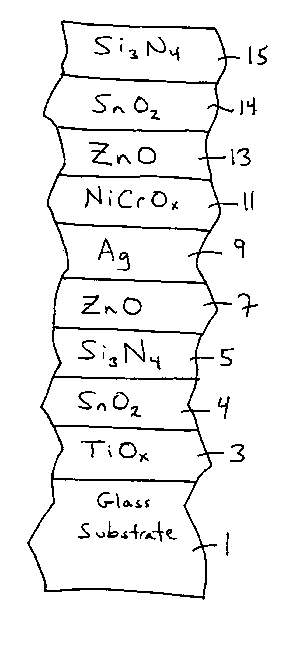 Coated article with tin oxide, silicon nitride and/or zinc oxide under IR reflecting layer and corresponding method