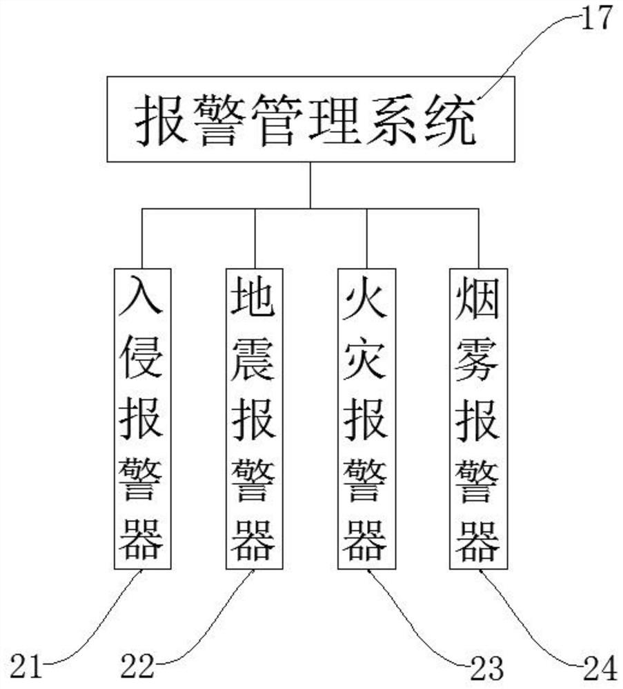 Building intelligent management system based on building omnibearing coverage monitoring network