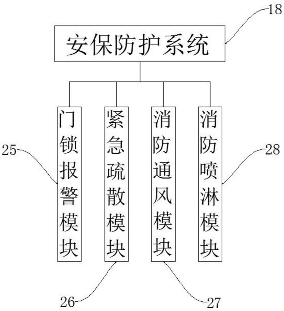 Building intelligent management system based on building omnibearing coverage monitoring network