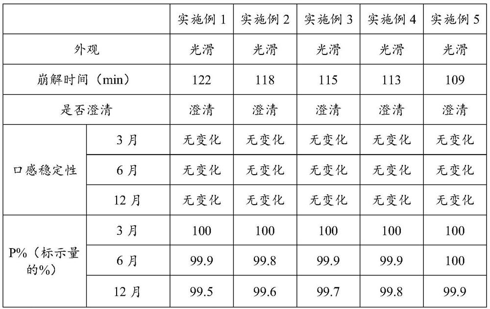 Fluorocytosine tablet and preparation method thereof