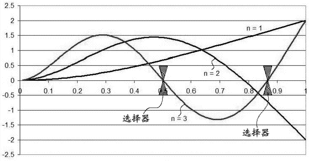 Striking mechanism provided with a means of selecting the mode of vibration of a gong