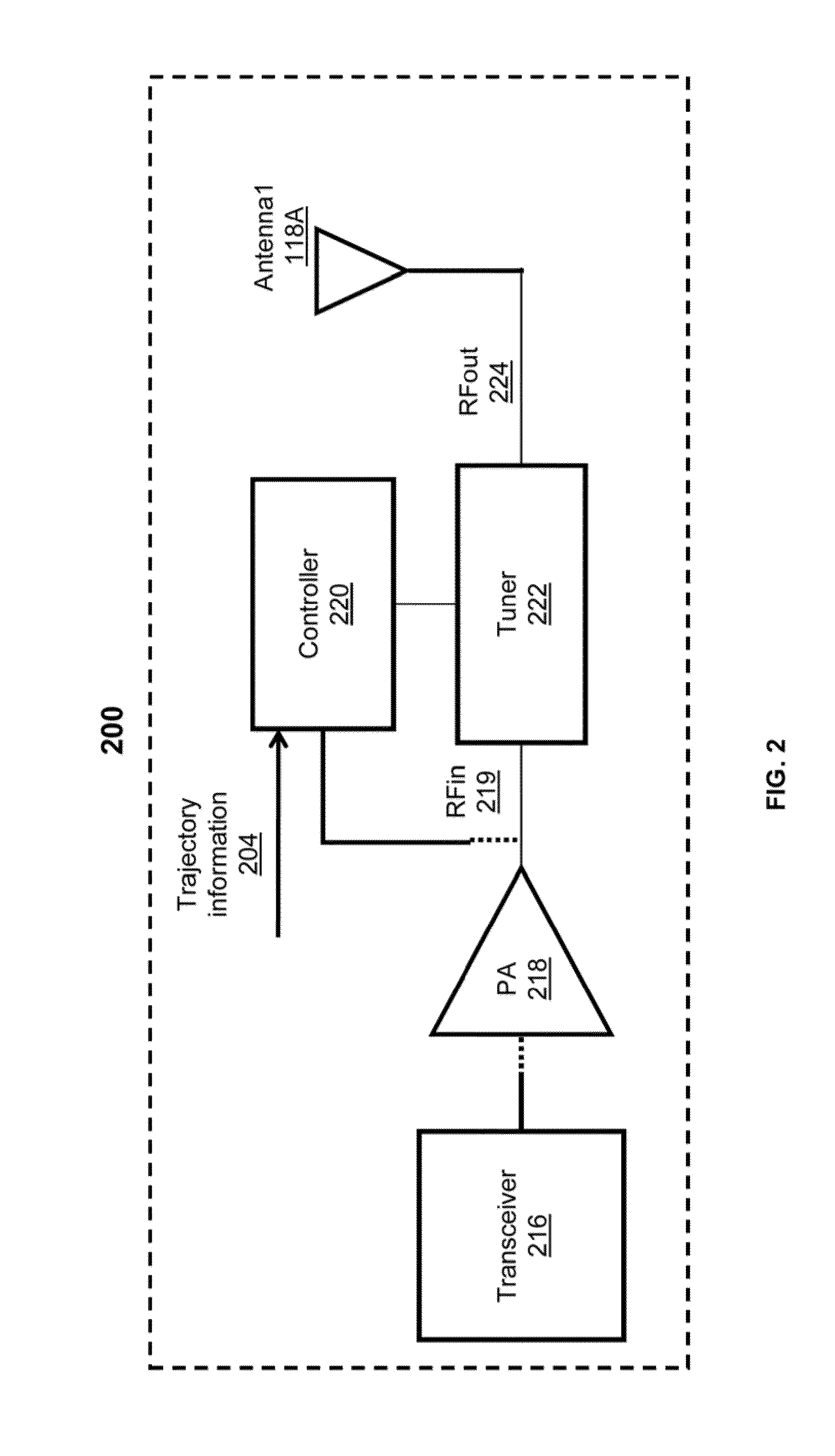 Antenna tuning on an impedance trajectory