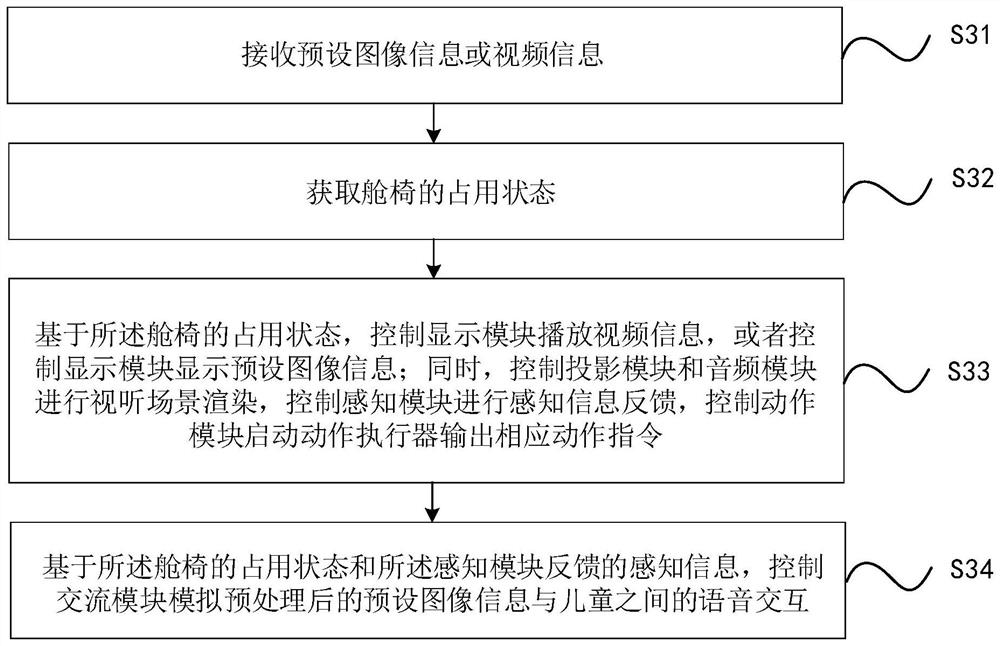 Children depression treatment shelter and control method thereof