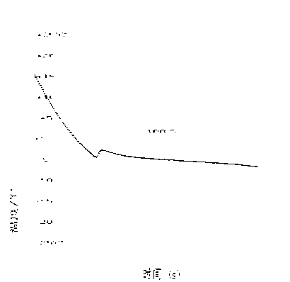 Method for discriminating cold resistance of peony tissue