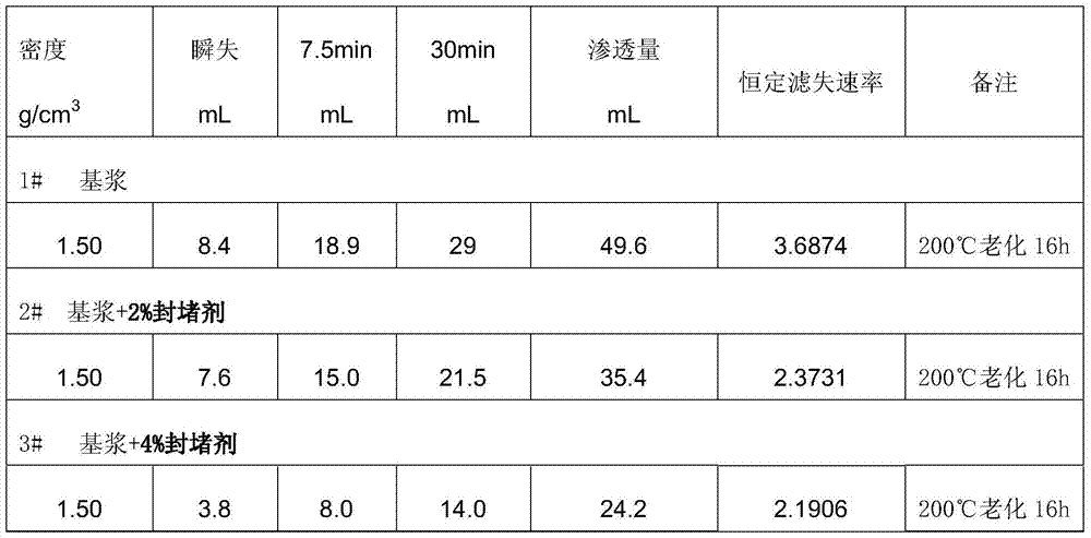 A kind of plugging agent for drilling fluid and preparation method thereof