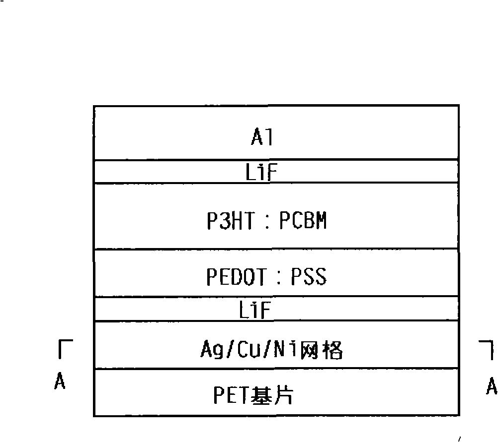 Flexible polymer solar battery of anode layer of metal grid and preparation method