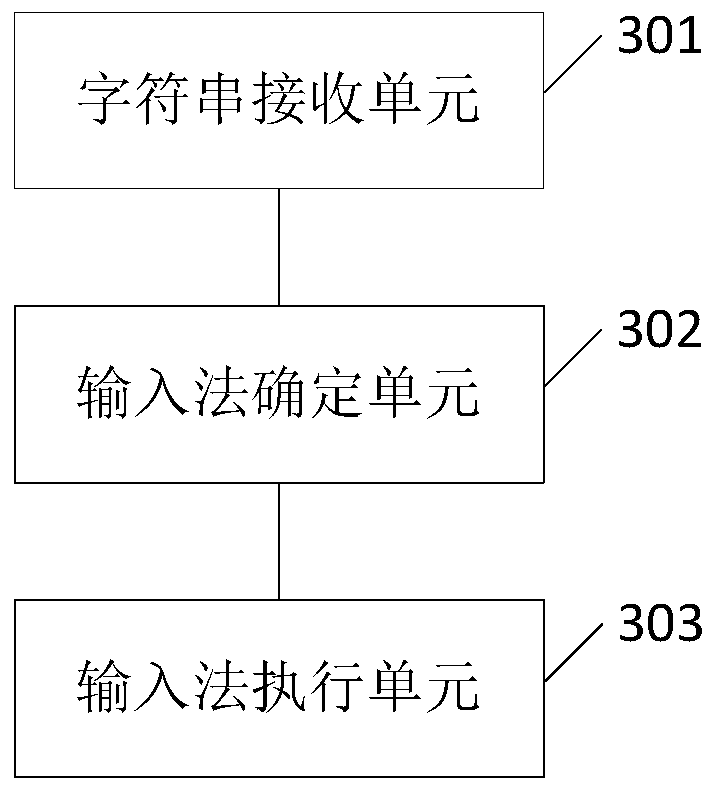 Mongolian input method and input method system