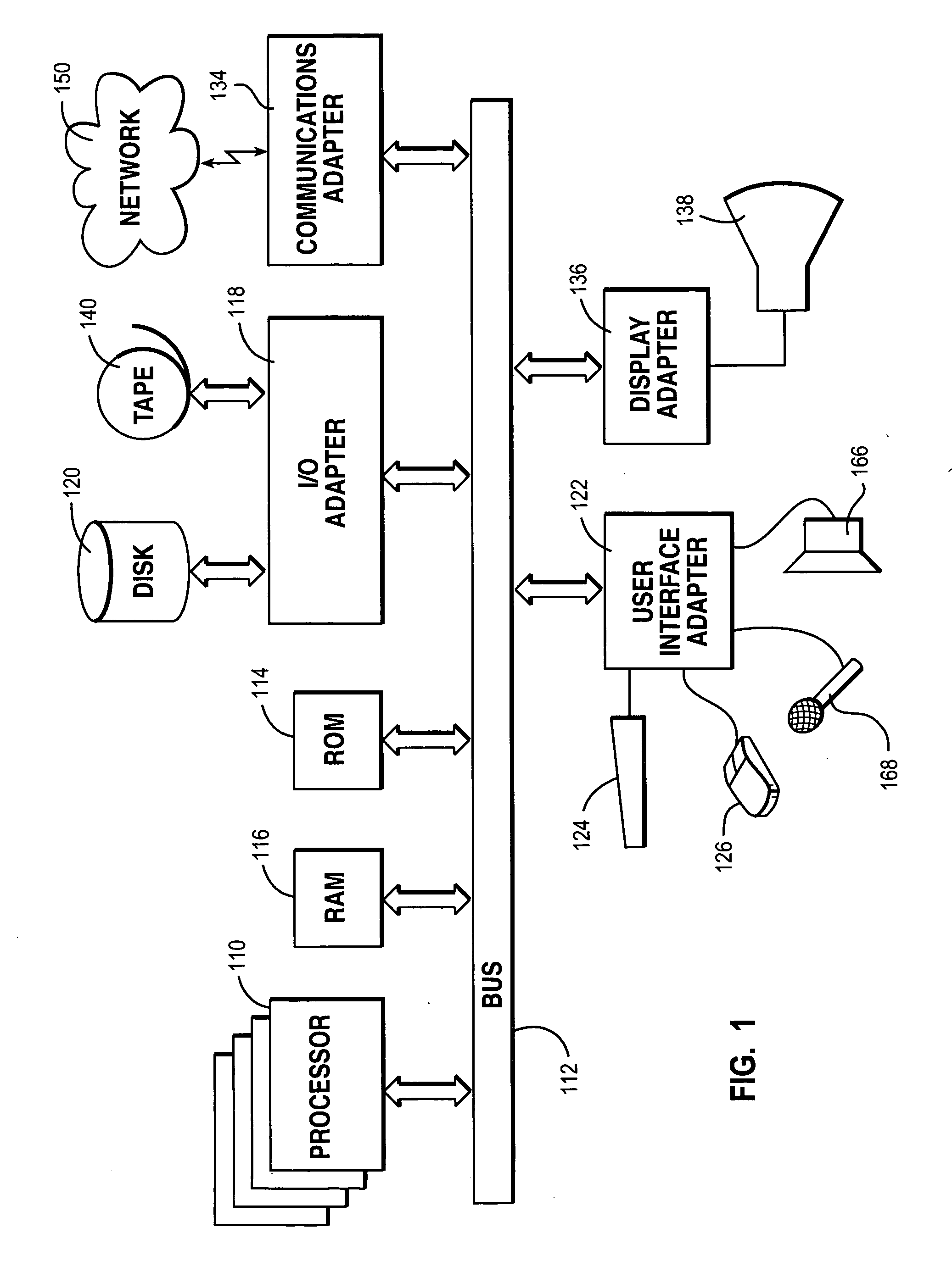 Method and system of ordering provisioning request execution based on service level agreement and customer entitlement