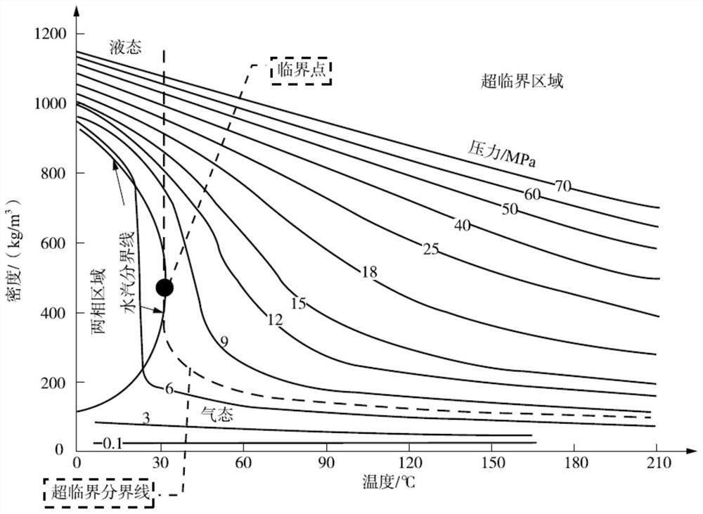 Carbon dioxide pipeline flow regulation and differential pressure flowmeter precision test and calibration system