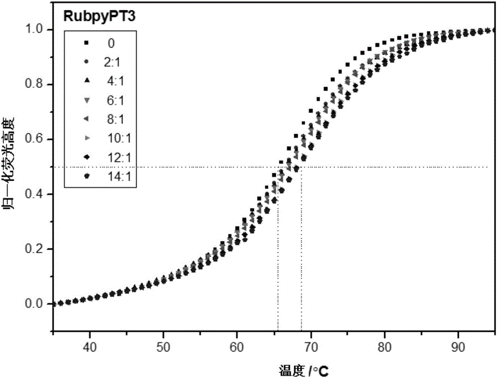 Ruthenium (II) polypyridine complex and preparation method and application thereof