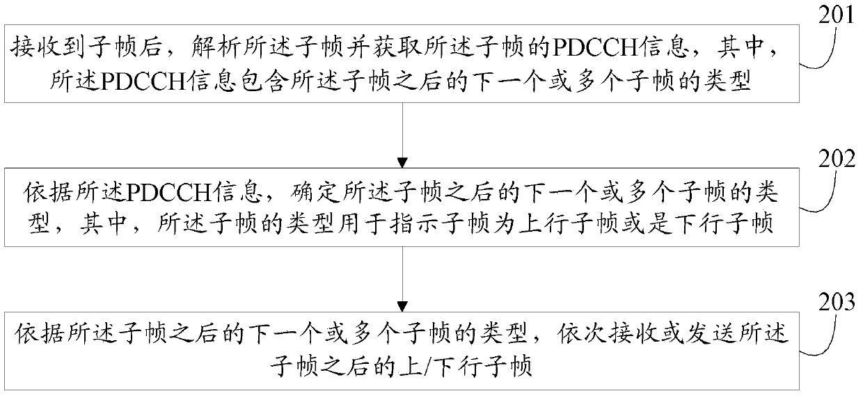 A processing method and terminal for fused frames