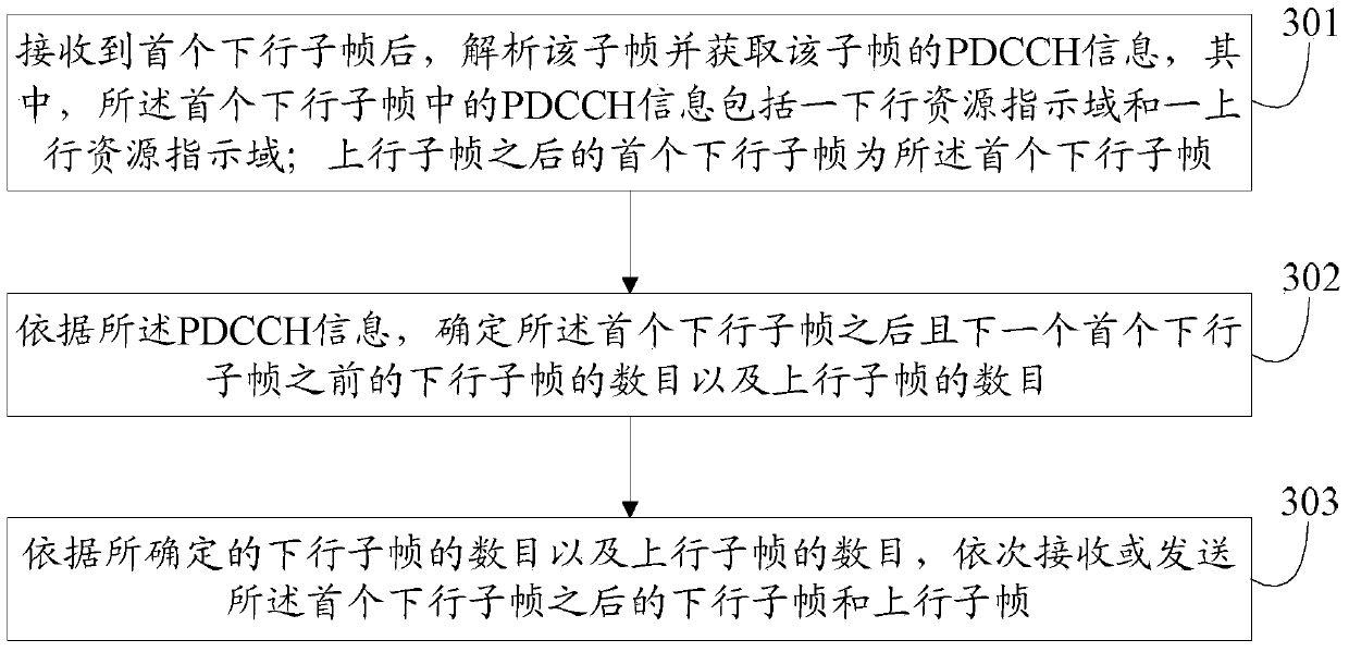 A processing method and terminal for fused frames